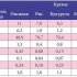 Korisne žitarice ili koje žitarice mogu se dati psima